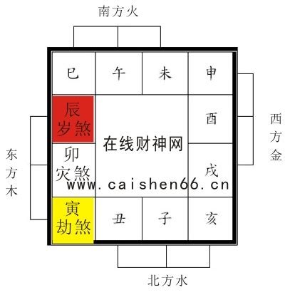 2023 三煞|什麼是三煞？怎麼化解三煞？三煞方位查詢表與三煞的。